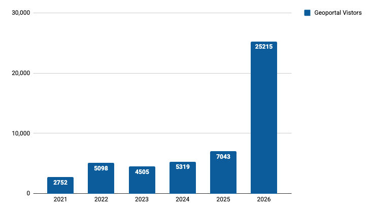 April visitors to BTAA Geoportal year-over-year