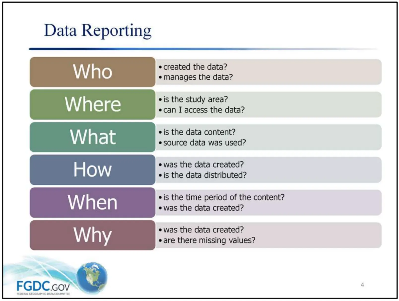 Metadata categories