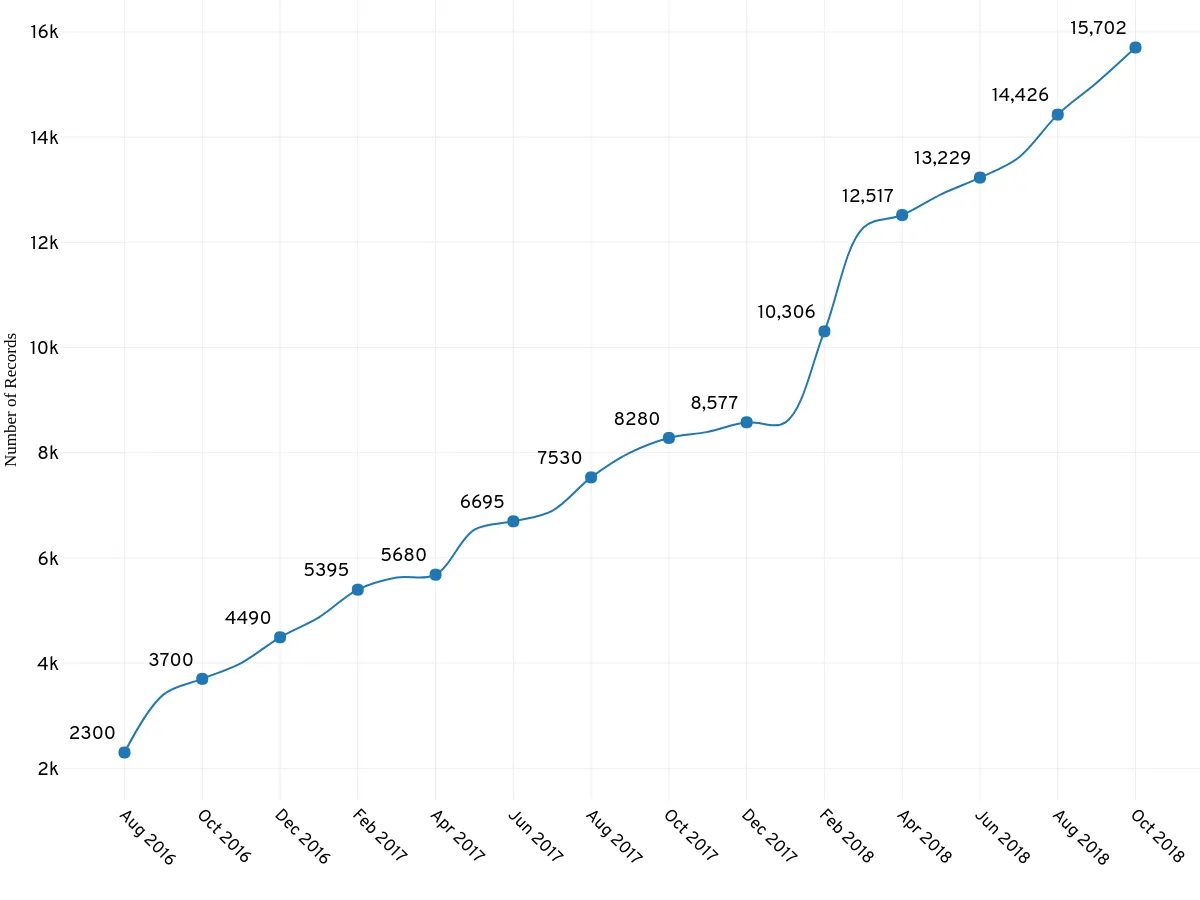 growth-2016-2018