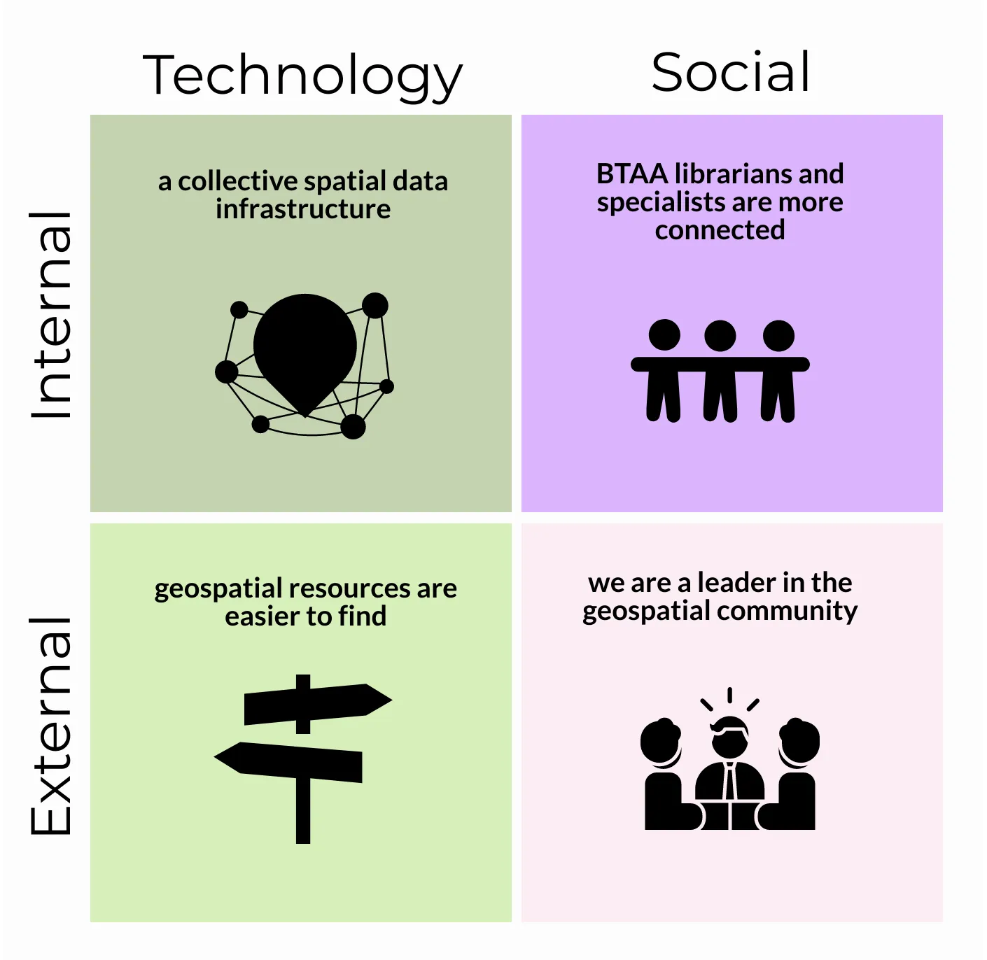 Impact Matrix