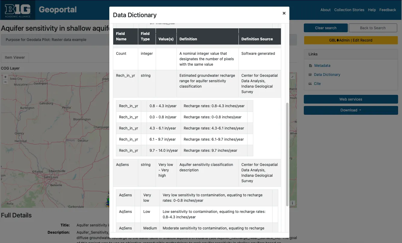 Preview of a data dictionary table showing nested values for an aquifer dataset.