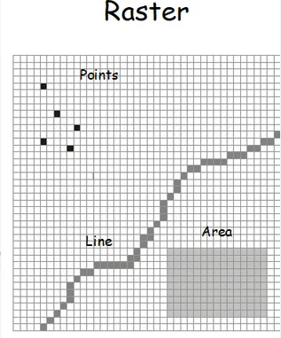 Raster Data