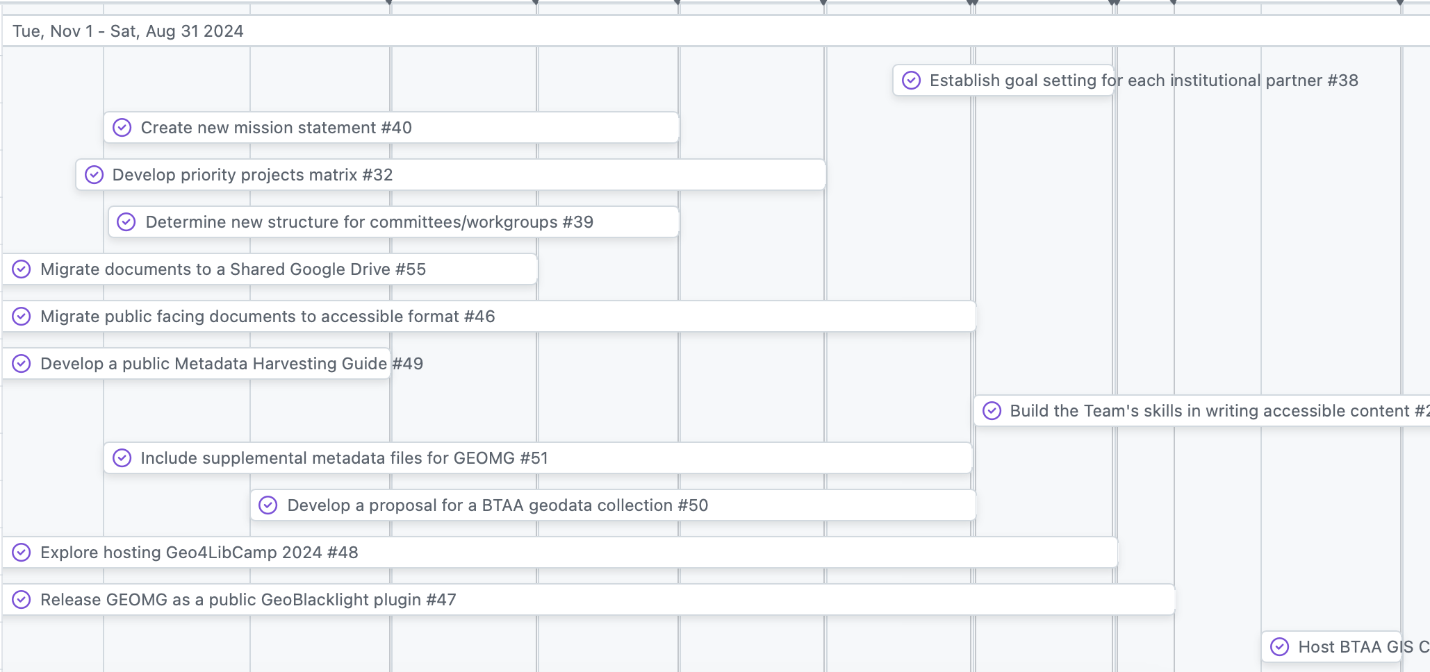 Governance roadmap