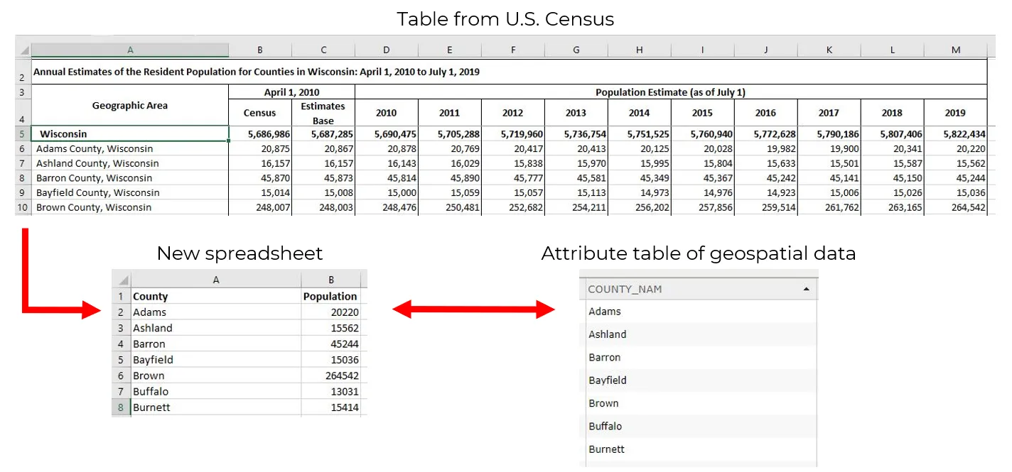 Shared Data