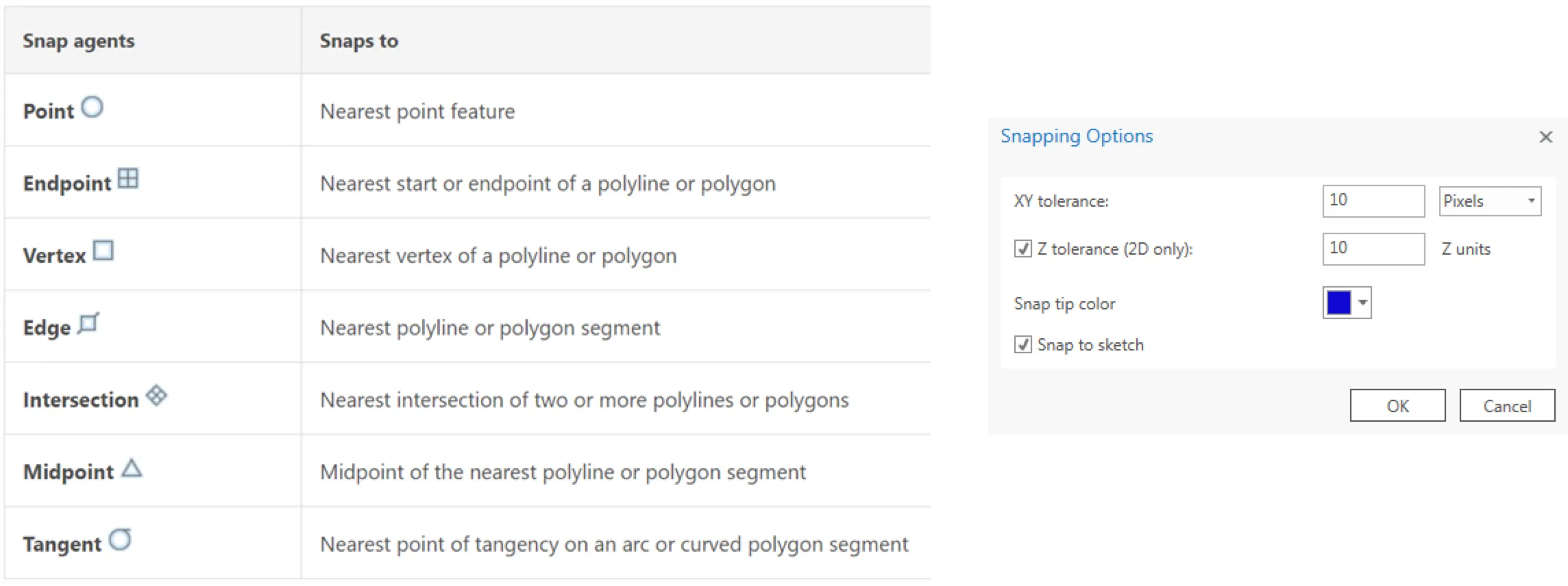 Snapping types