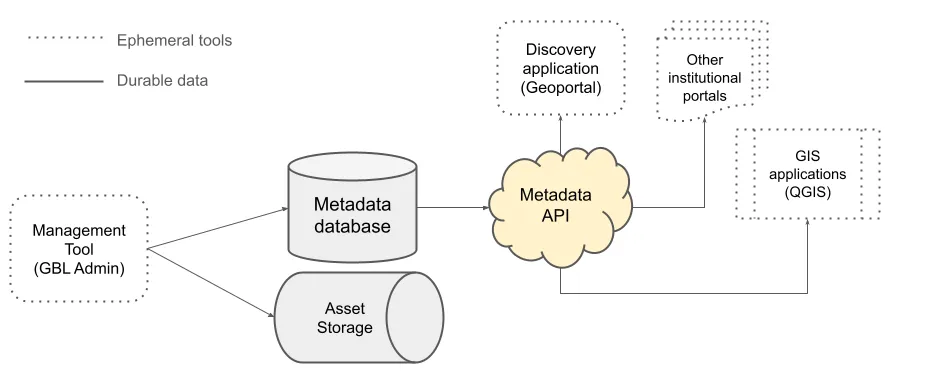 Proposed Tech Stack