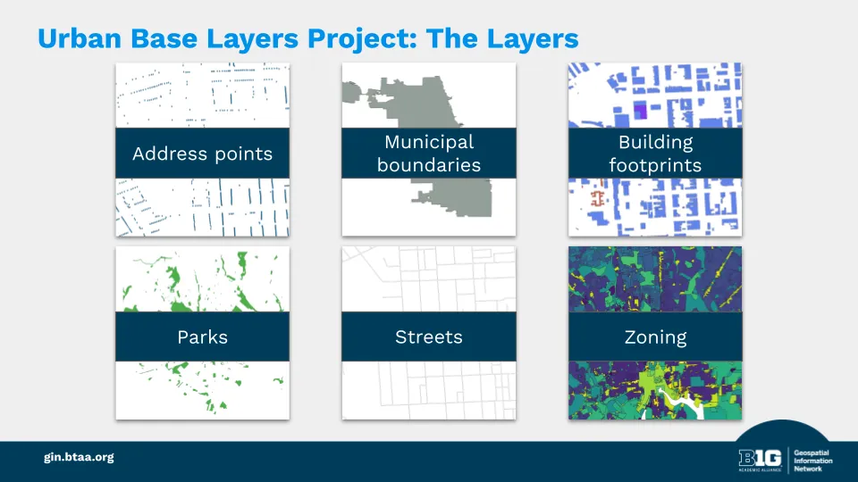 Layer icons